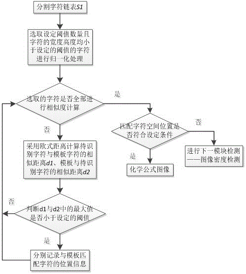 Method for detecting chemical formula in image based on characteristics of chemical formula