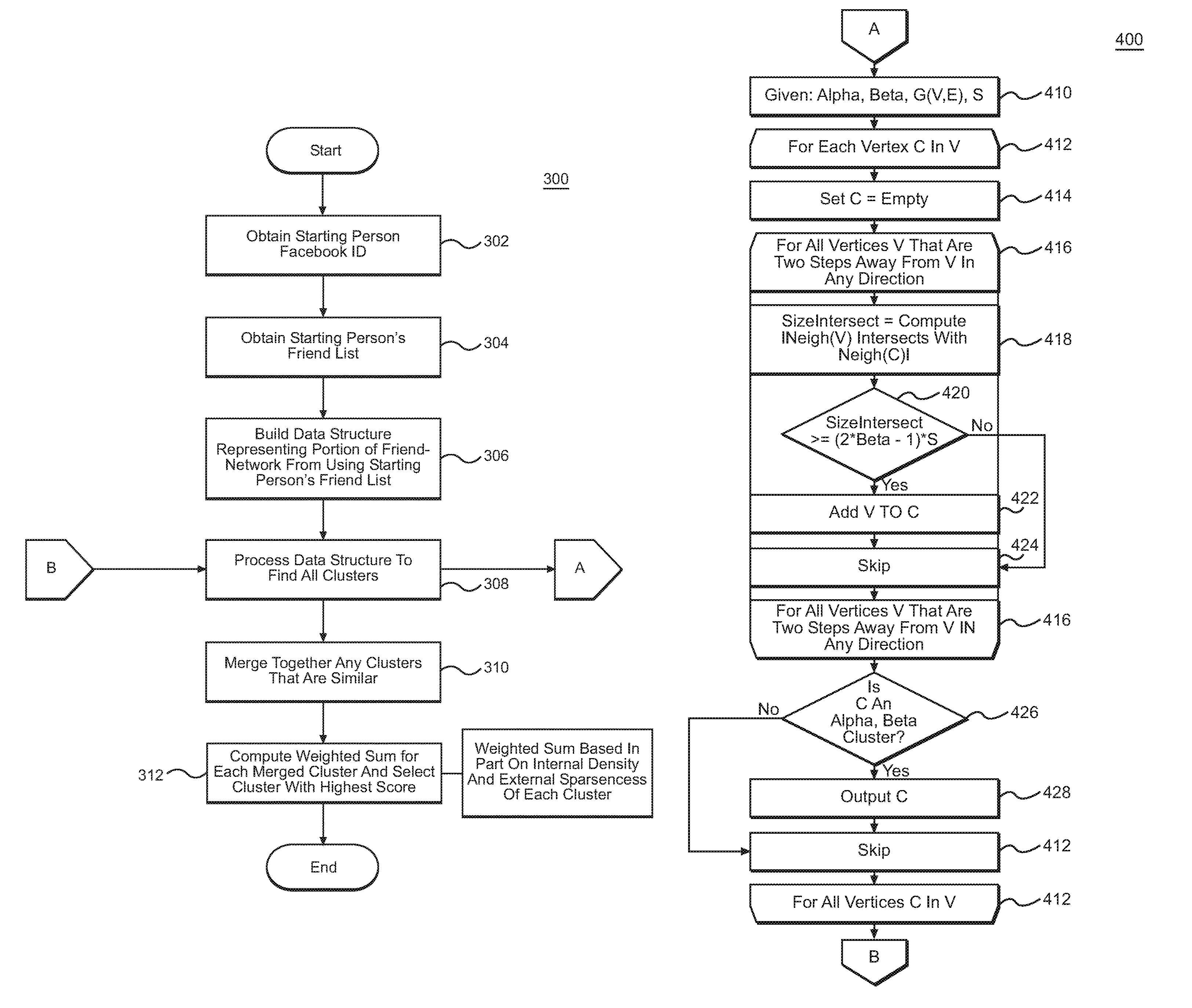 System and method for discovering groups whose members have a given attribute