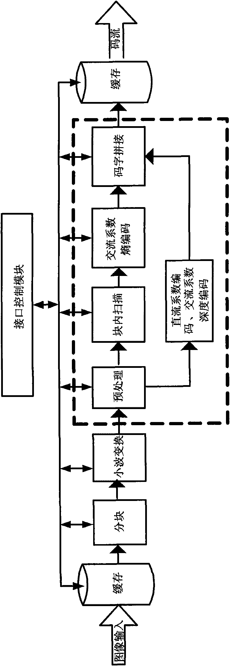 System and method for compressing satellite images with low bit rate