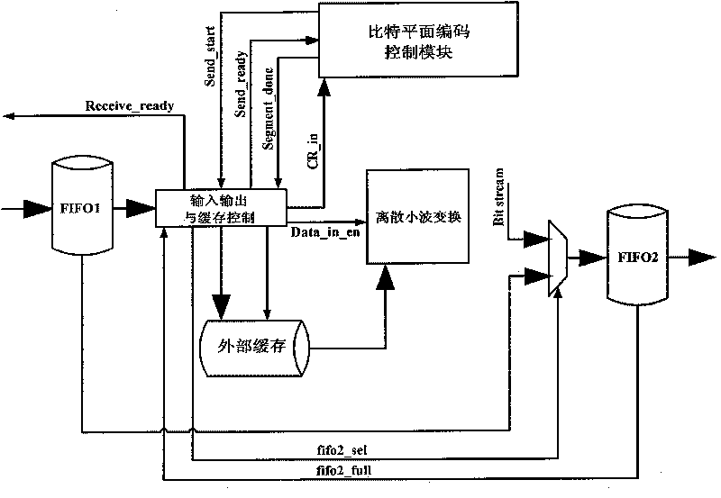 System and method for compressing satellite images with low bit rate