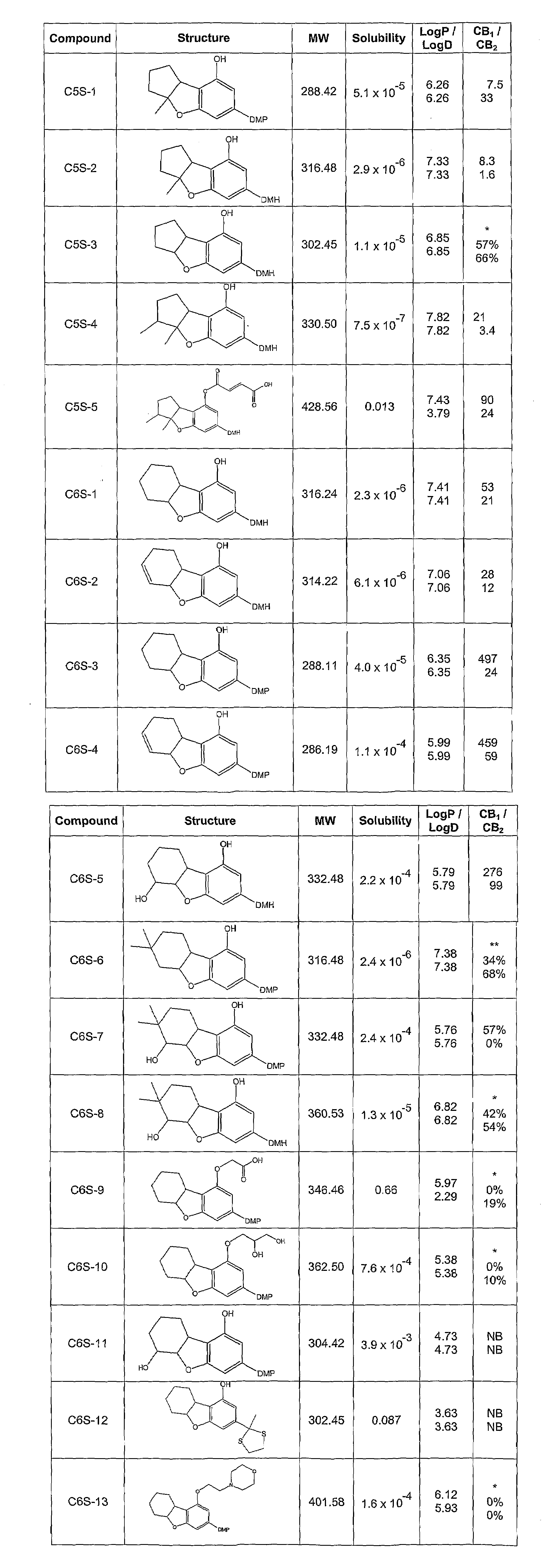 Benzofuran derivatives with therapeutic activities