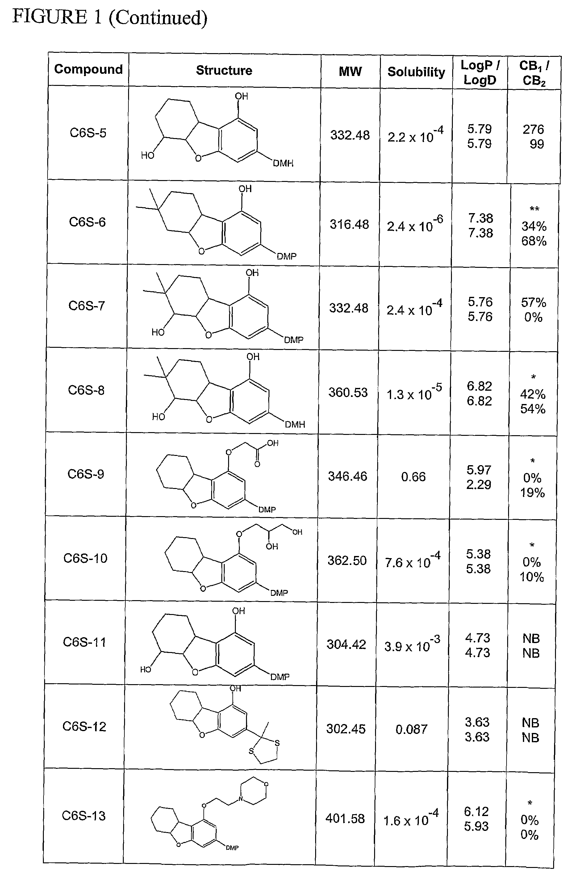 Benzofuran derivatives with therapeutic activities