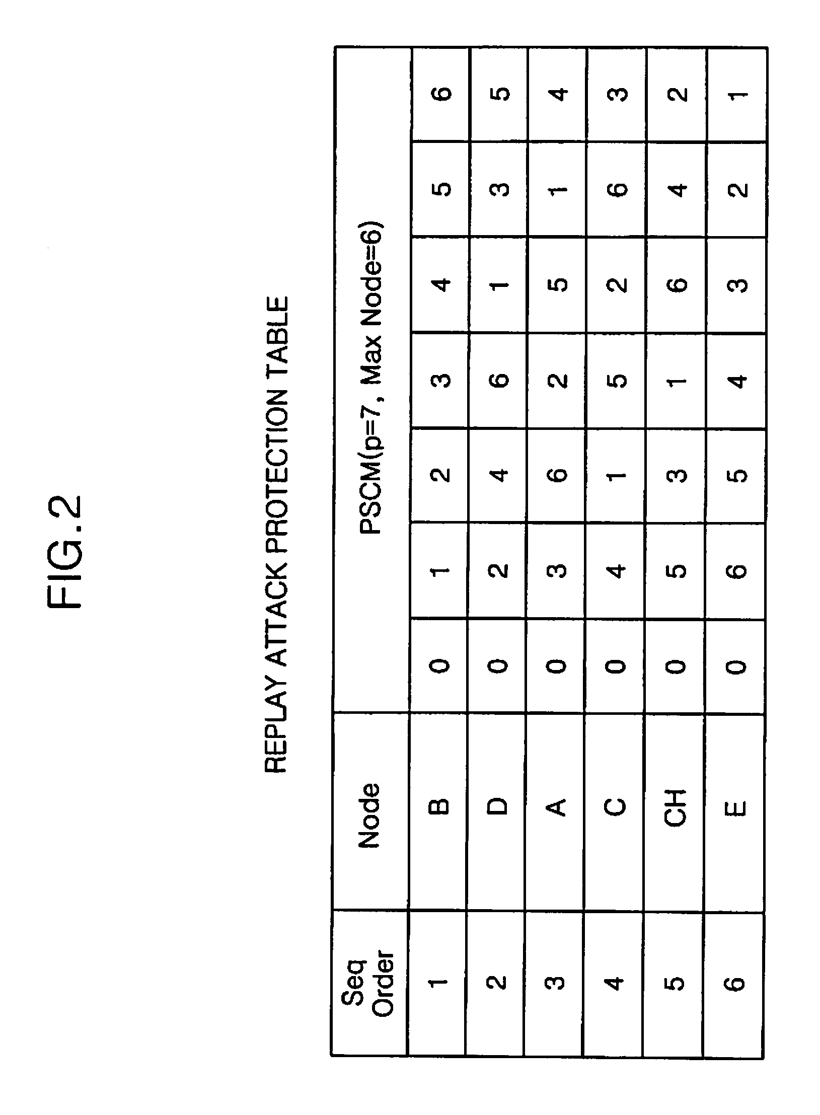 Method and apparatus for preventing replay attack in wireless network environment