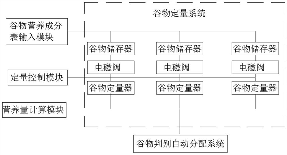 A food cooking machine control system and its process