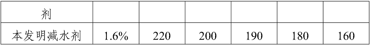 Modified naphthalene water reducer containing waste residue generated in phenol production process