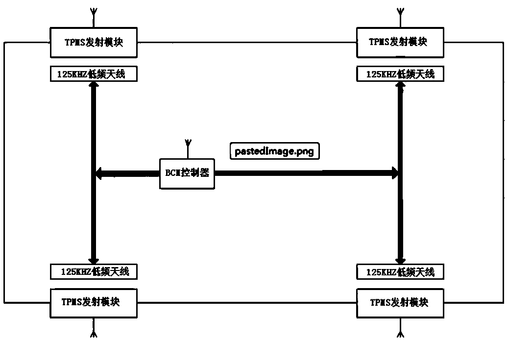 Tire pressure monitoring system based on BCM and TPMS response circuit