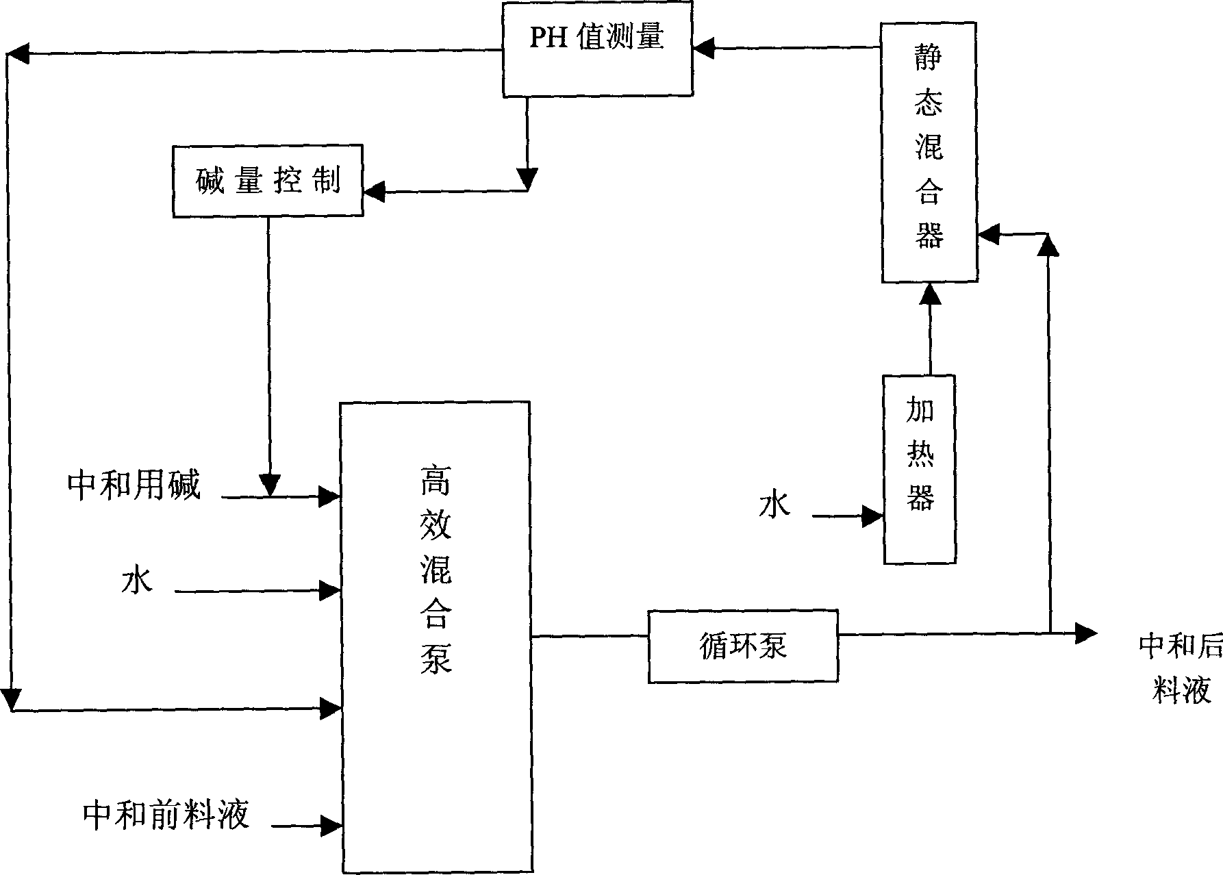 Apparatus and method for online monitoring pH value in MES production