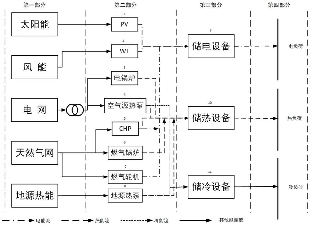 Optimal configuration method of energy hub model containing ground source heat energy