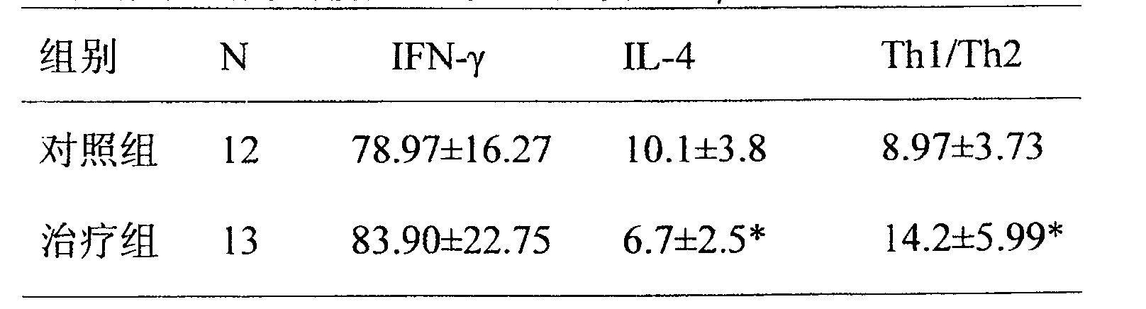 Foscarnet sodium compositions