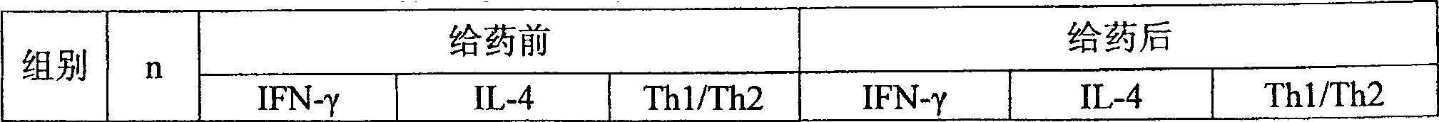 Foscarnet sodium compositions