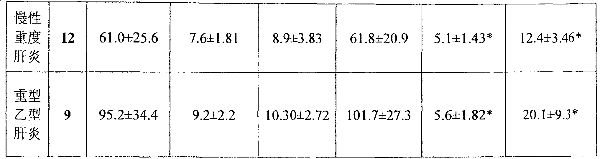 Foscarnet sodium compositions