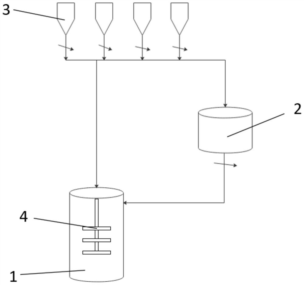 Preparation process of chamomile essence paste capable of preventing red buttocks and preparation equipment applied to preparation process