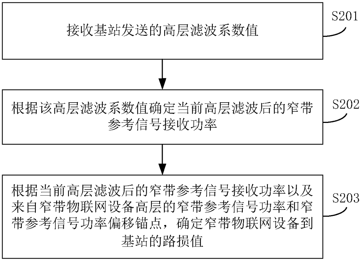 Information configuration method and device, determination method and device of receiving power, and base station