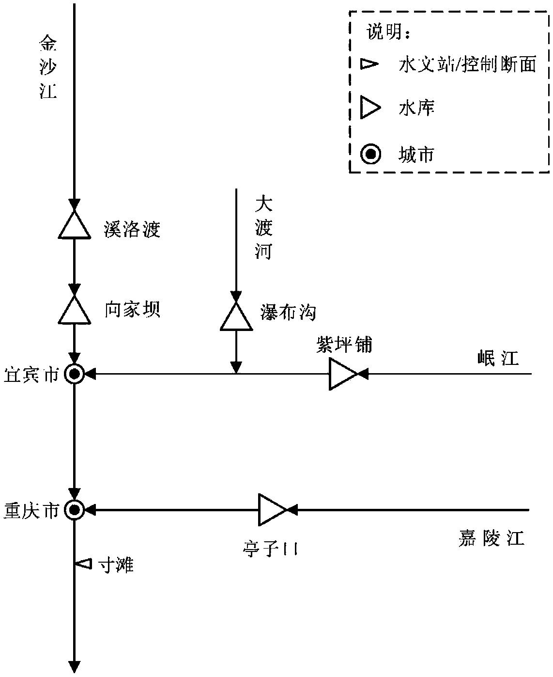 Flood Control Storage Capacity Allocation Method of Reservoir Group Based on Variable Weight and Maximum Remaining Flood Control Storage Capacity