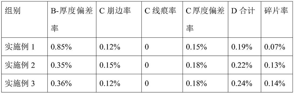 Processing method of crystalline silicon rod and product thereof