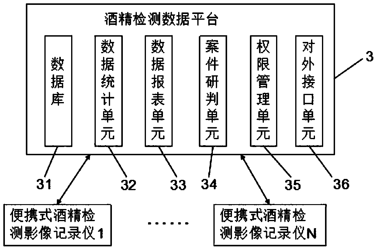 Portable Alcohol Detection Image Recorder and Cloud Computing Alcohol Detection Management System