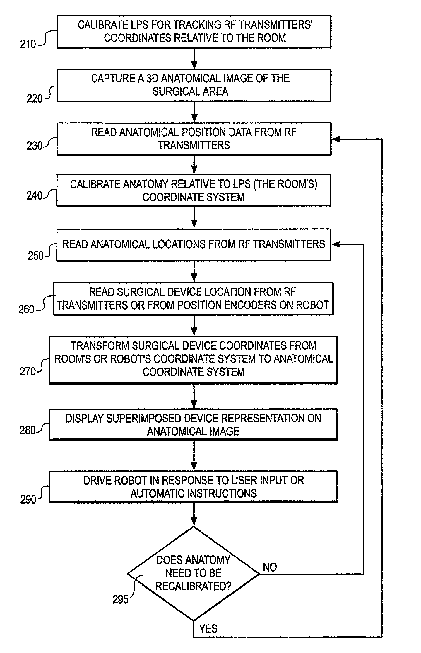 Method and system for performing invasive medical procedures using a surgical robot