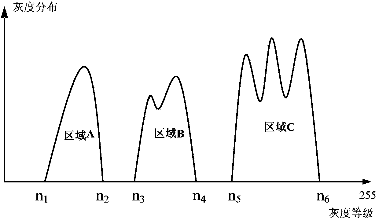 Image multispectral analysis method used for video monitoring or machine vision field