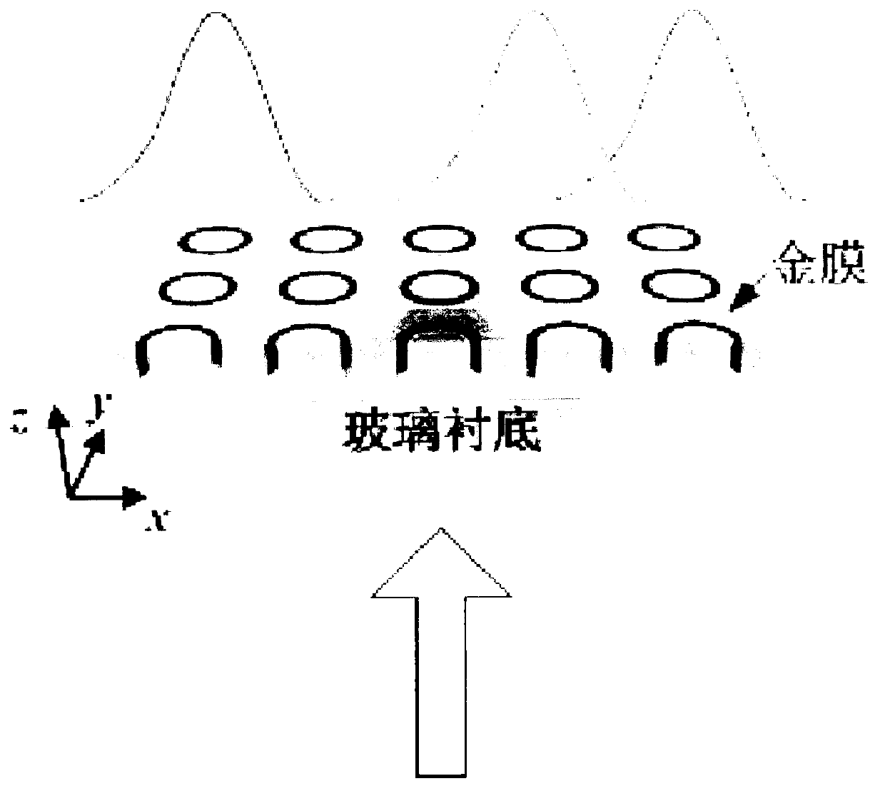 Surface plasma nanometer ring light filter