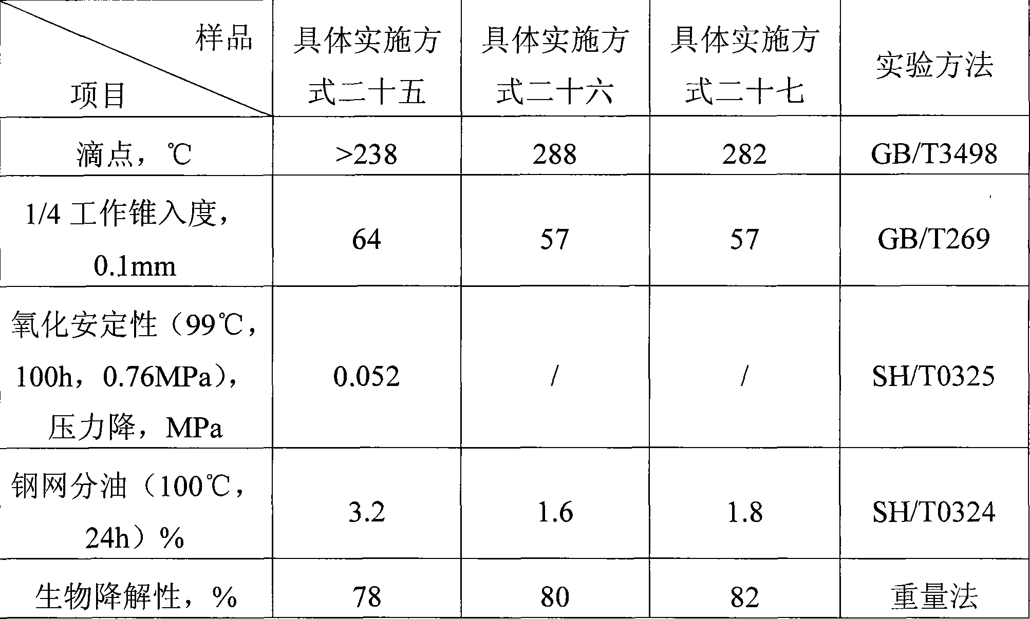 Environment-friendly lubricating grease and preparation method thereof