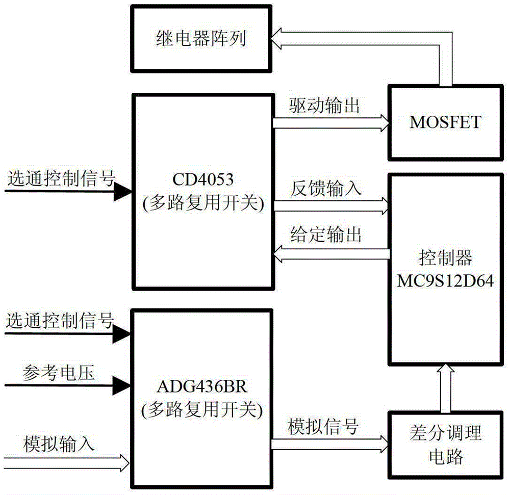 A Self-diagnosis Based Intelligent Power Distribution Sequencer