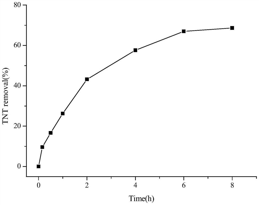 Iron-carbon composite Fenton catalyst as well as preparation method and application thereof