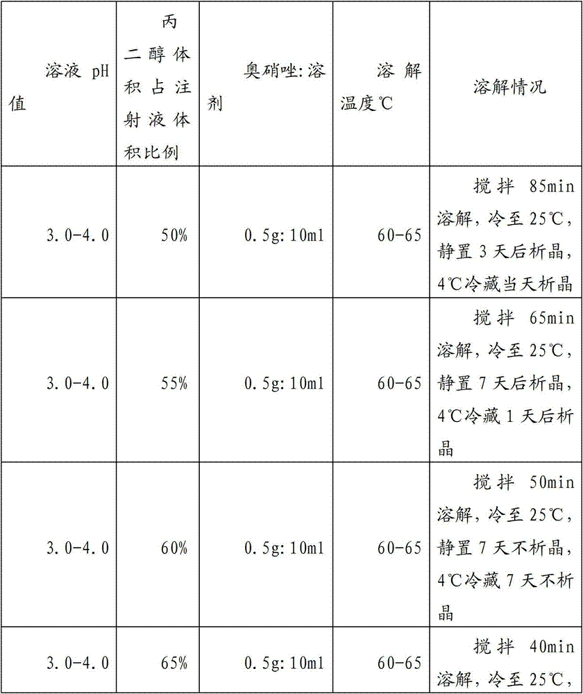 Ornidazole injection and preparation technology thereof