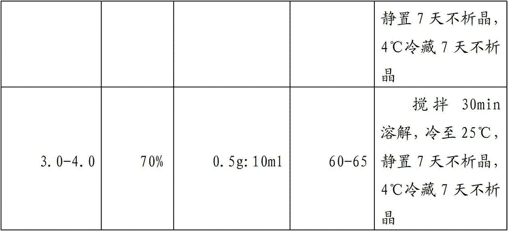 Ornidazole injection and preparation technology thereof