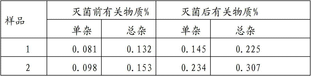 Ornidazole injection and preparation technology thereof