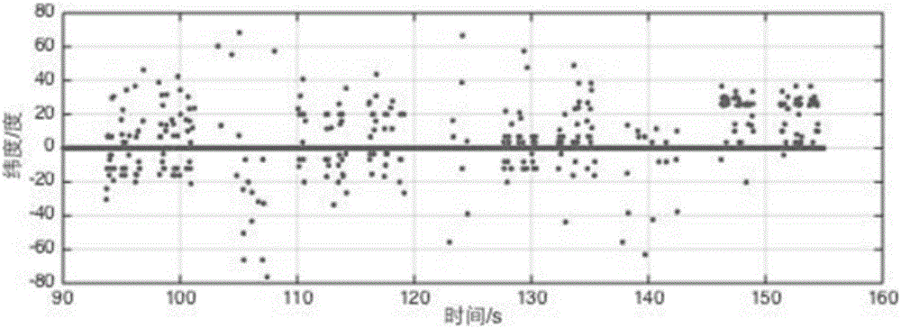 Method and device for tracking sound source