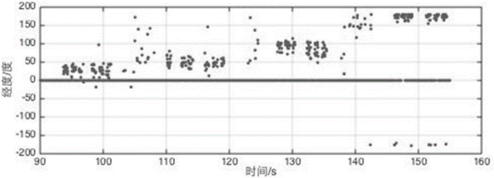 Method and device for tracking sound source