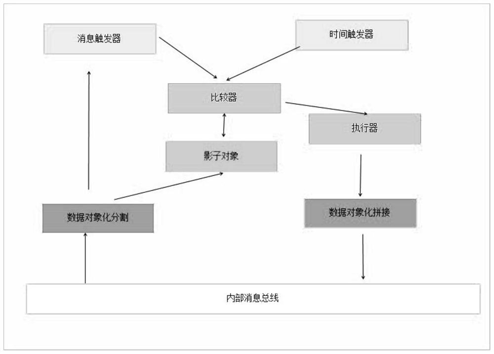 Internet of Things local device linkage method based on MQTT message driving mechanism