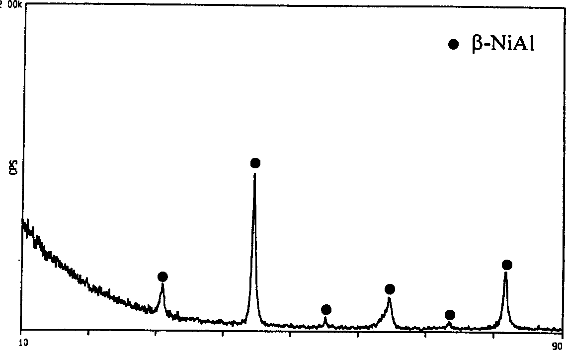 Laser synthesis preparation method of intermetallic compound and granule reinforced composite material