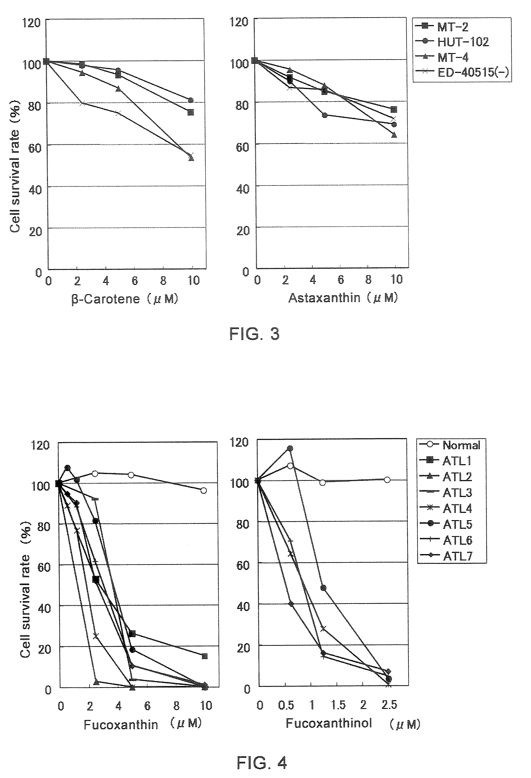 Therapeutic agent for virus-associated malignancy