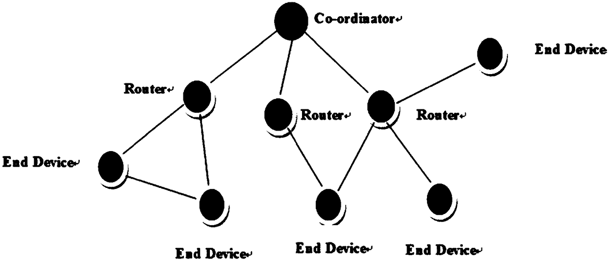 Distributed type logistics system and method based on base station