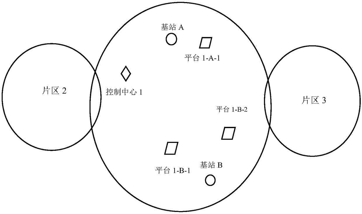 Distributed type logistics system and method based on base station