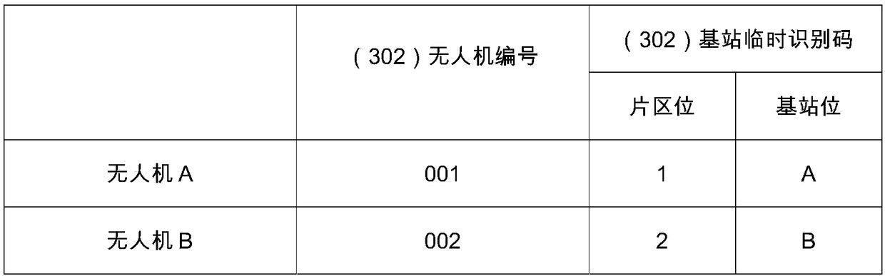 Distributed type logistics system and method based on base station