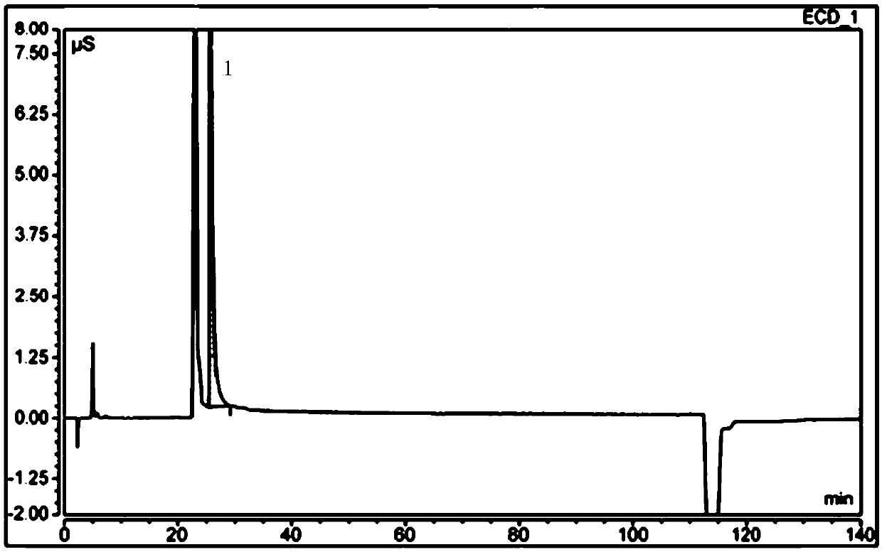 Detecting method of ethene diamine and method for detecting ethene diamine in sitagliptin phosphate intermediate XG-SM2