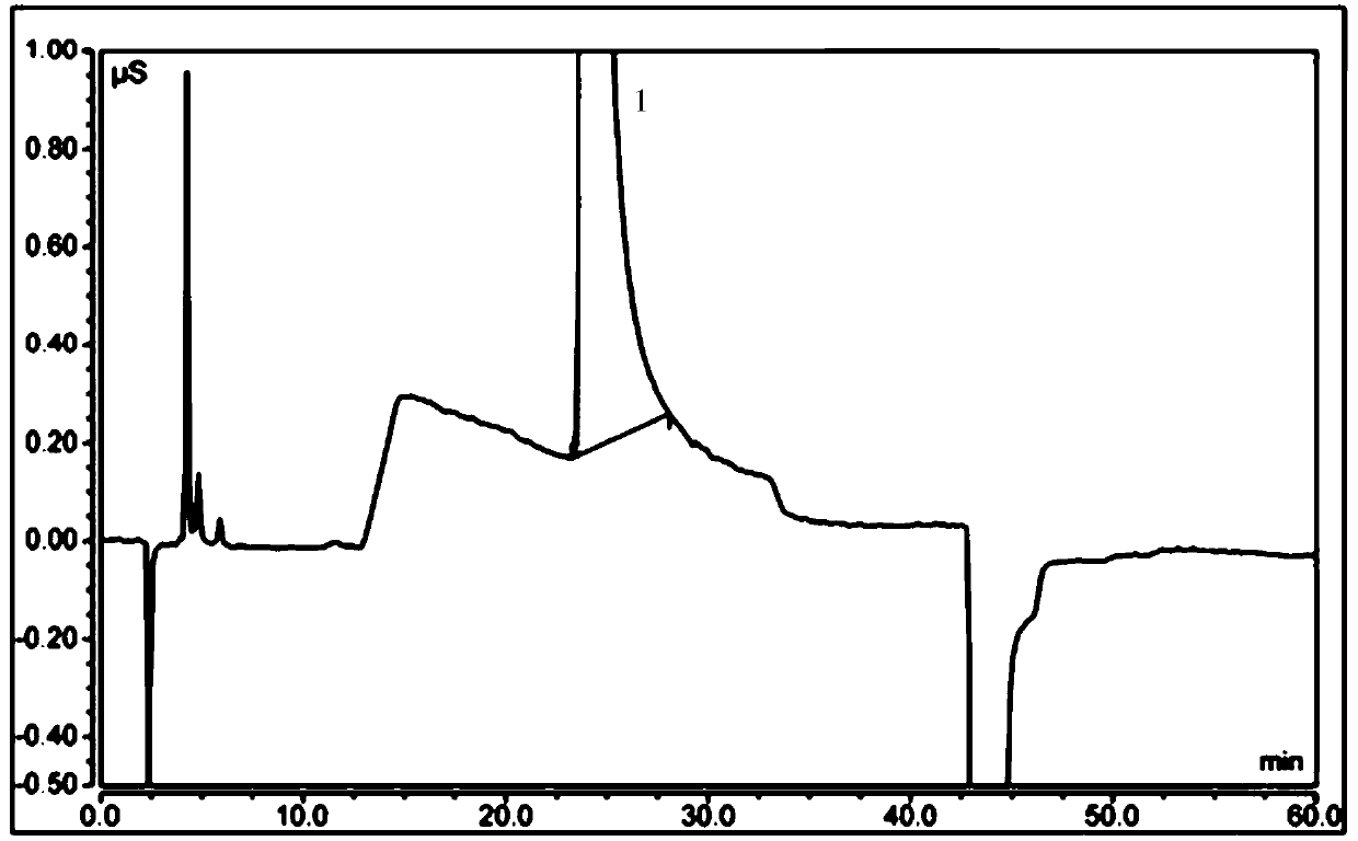 Detecting method of ethene diamine and method for detecting ethene diamine in sitagliptin phosphate intermediate XG-SM2