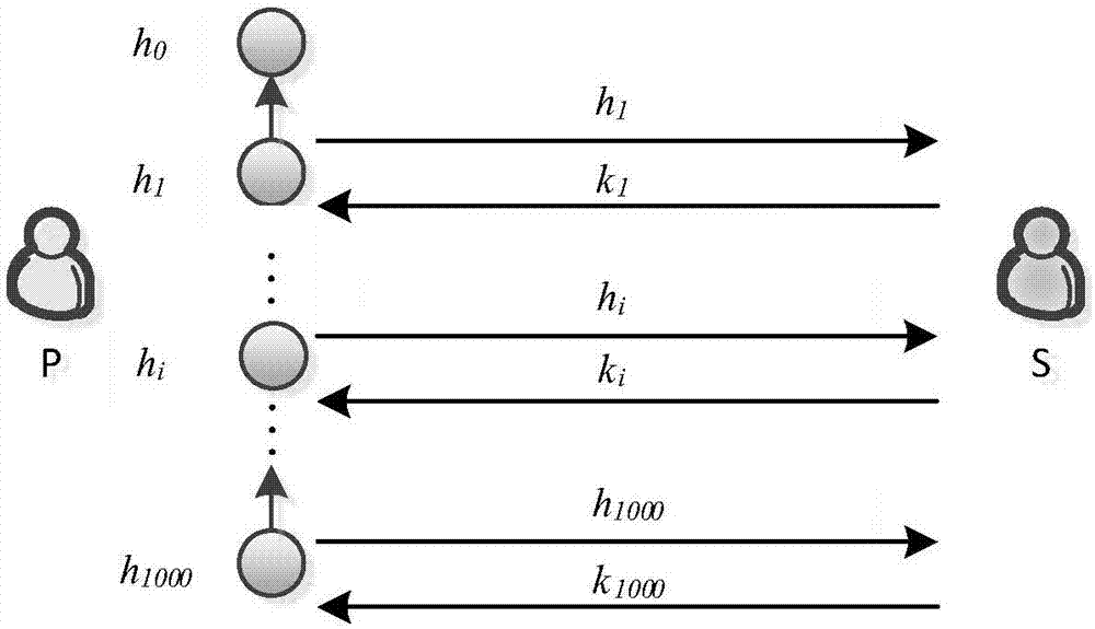 Block-chain-based fair data transaction method