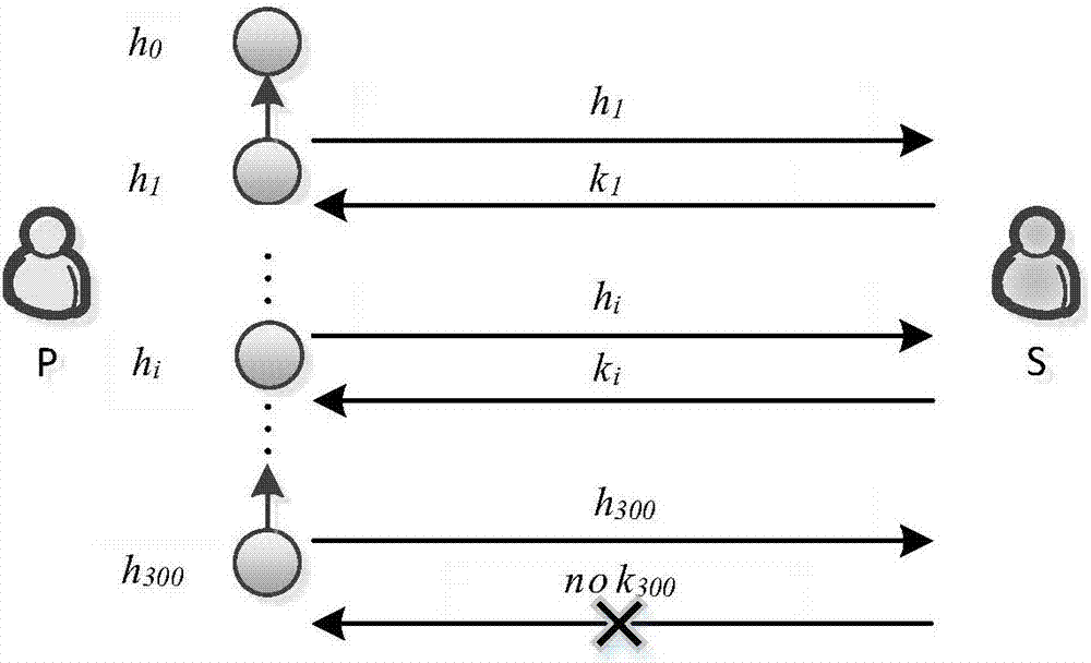 Block-chain-based fair data transaction method