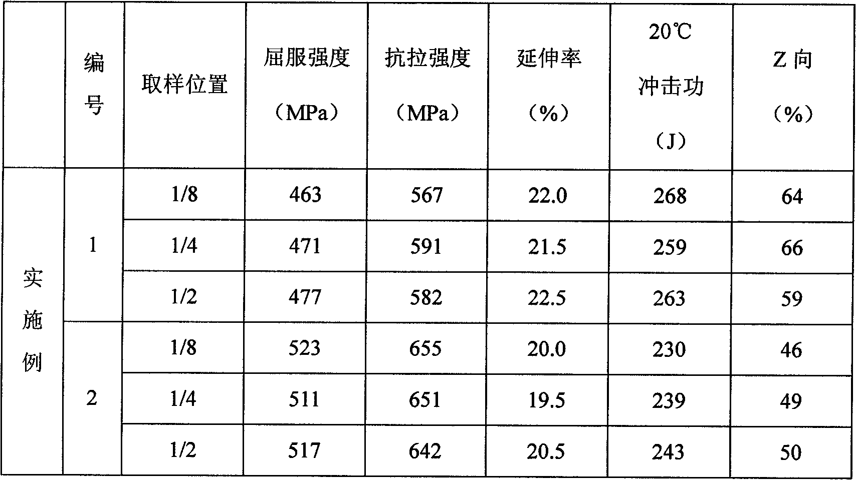 Manufacture method for cold-crack and high sensibility ultra-thick steel plate