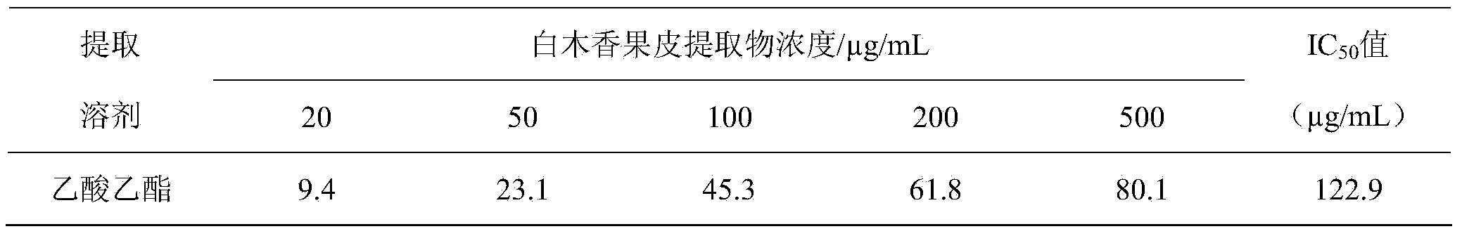 Application of aquilaria sinensis peel extract in preparation of whitening cosmetics