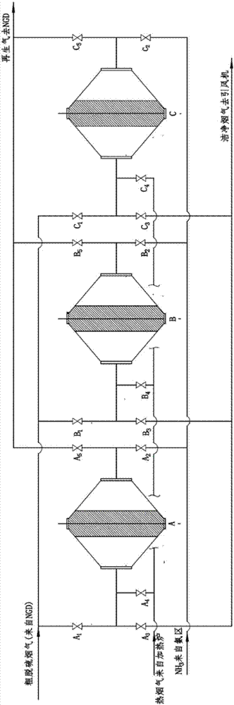 Low-temperature carbon-based combined desulfurization and denitrification flue gas system and use method thereof