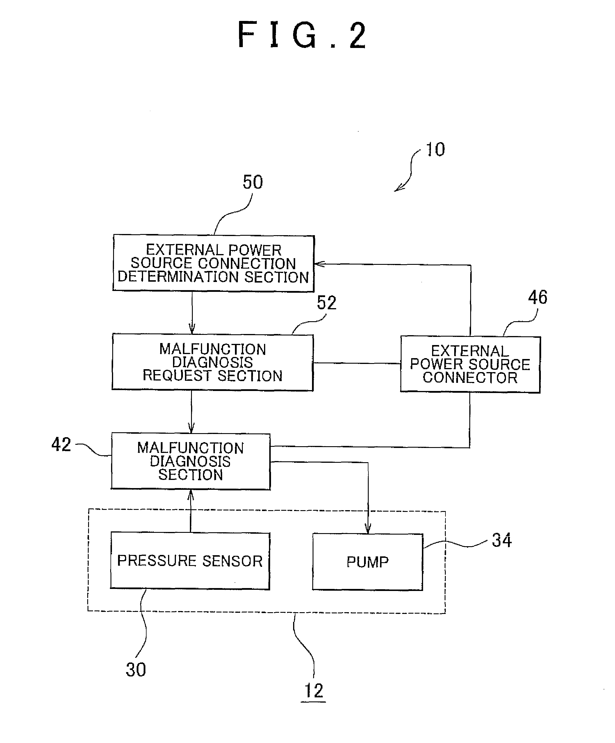 Malfunction diagnosis system and malfunction diagnosis method for electric vehicle on-board device