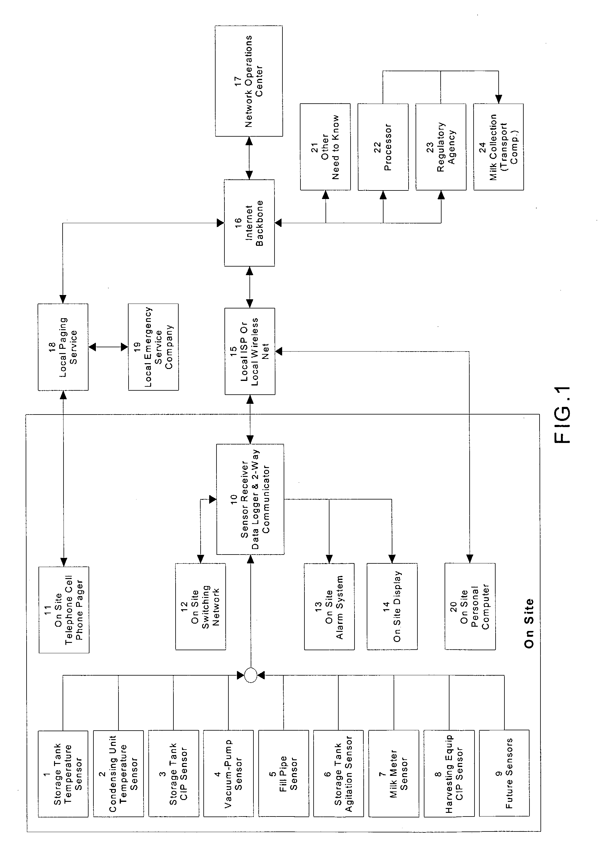 Monitoring of critical dairy farm conditions