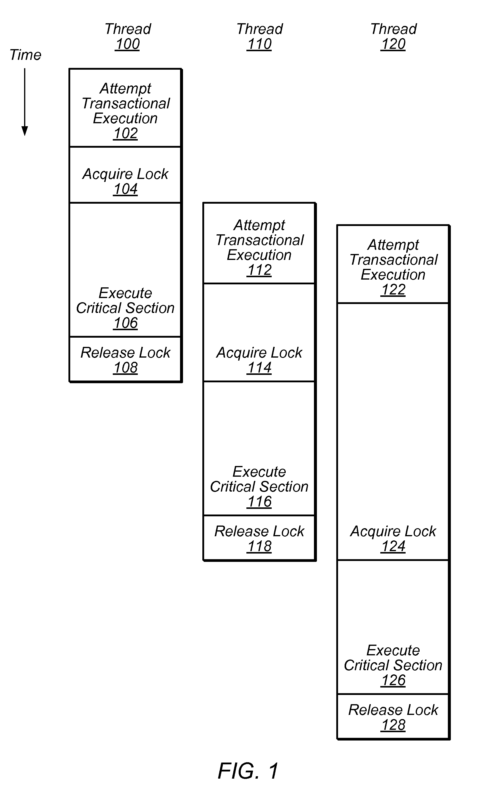 System and Method for Reducing Serialization in Transactional Memory Using Gang Release of Blocked Threads