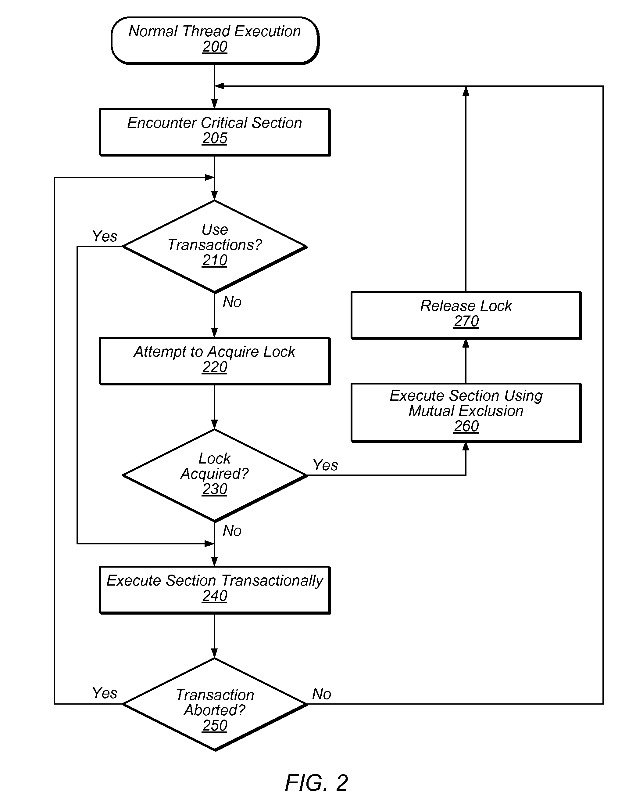 System and Method for Reducing Serialization in Transactional Memory Using Gang Release of Blocked Threads