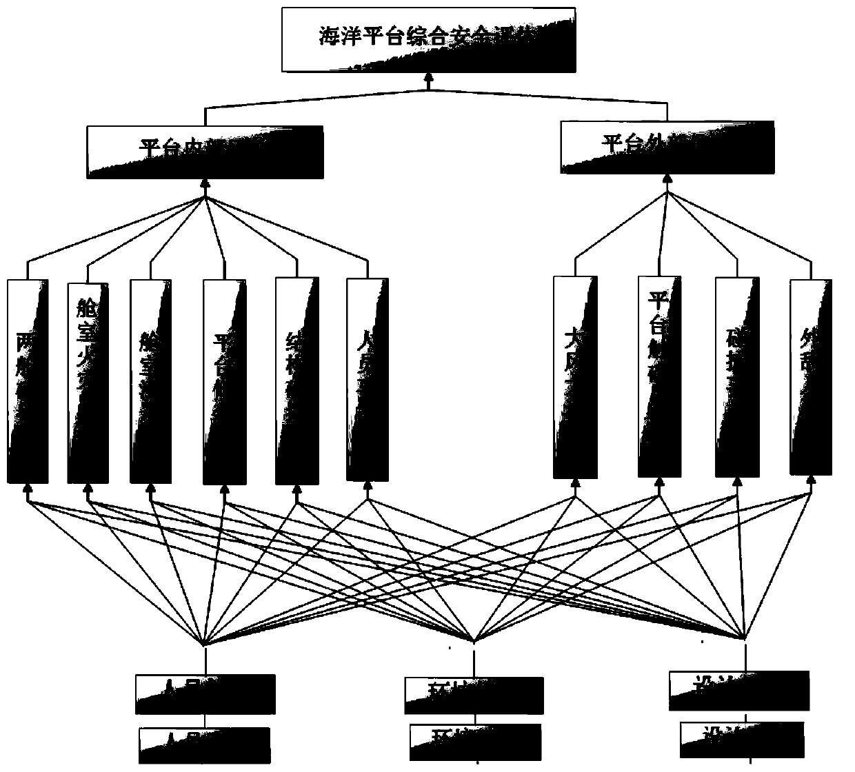 A comprehensive safety assessment method for an ocean platform