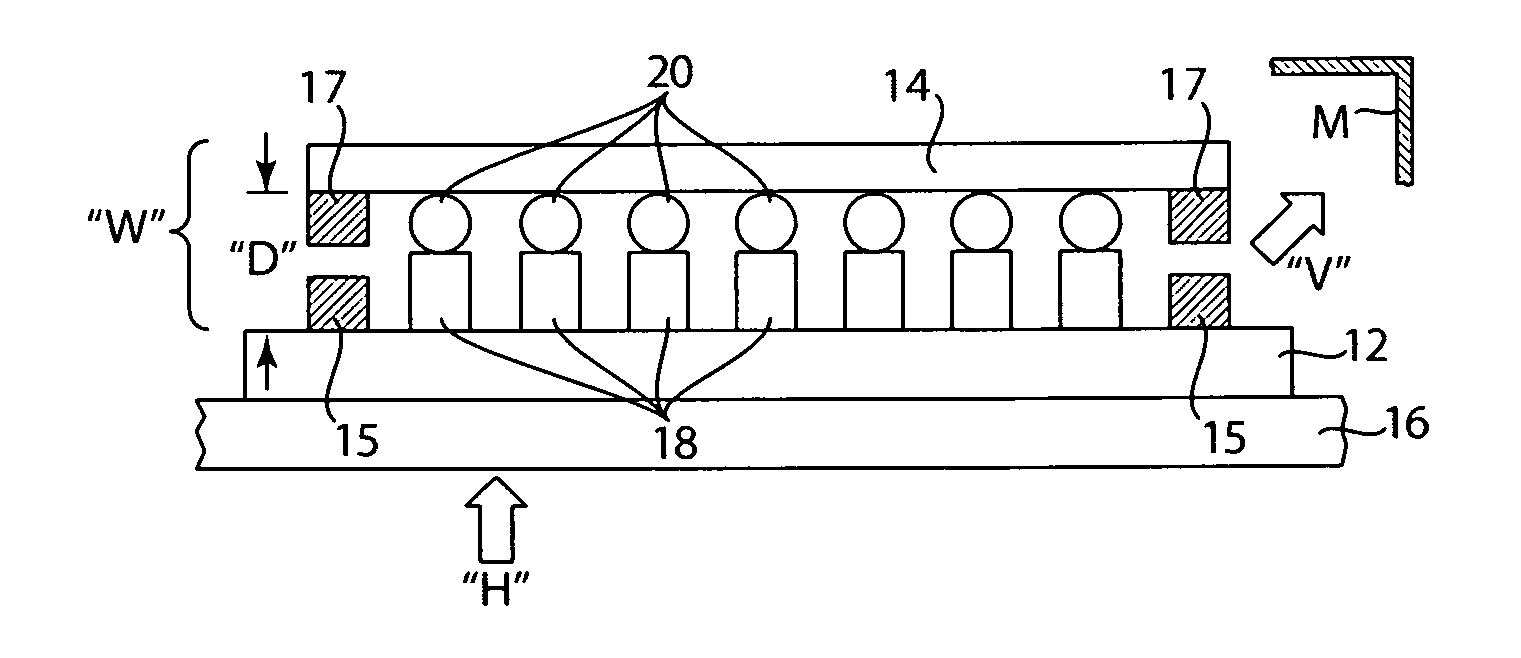 Flux-free chip to wafer joint serial thermal processor arrangement